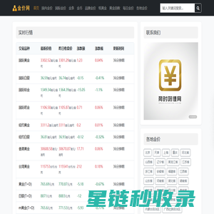 黄金实时金价查询_今日国际金价走势图_万方黄金资讯